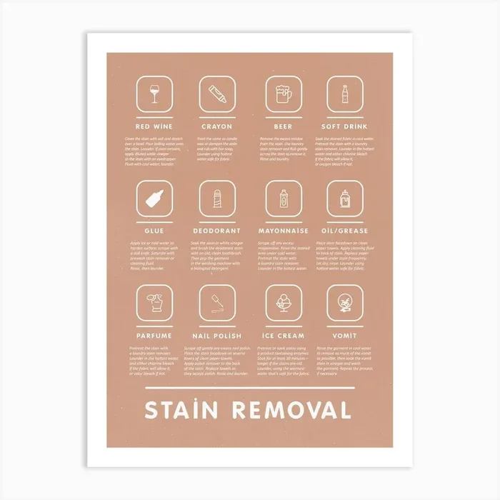 Mid Century Modern Laundry Stain Removal Instruction Stylish Pink Art Print by Lady Humaira