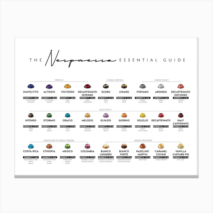 Nespresso Essential Guide Canvas Print by Lady Humaira